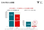 当社事業を通じて、この日本の課題を解決したいと本気で考えています