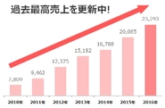 創業以来17期連続増収！アフィリエイト市場も拡大中です！