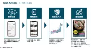 仕入から販売まで、トータルでサポートしています