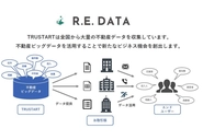 活用用途が様々なデータを多種多様なユーザーに提供