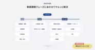 企業様のさまざまな事業課題を丸ごと解決できるエージェント事業です。