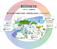各業界を横断して、事業や政策に関わる各分野のニーズとシーズを集積し、戦略設計・試作試供・提携を迅速に行える仕組みを構築しました。
