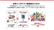 女性インサイトを探求し、課題解決のためのビジネスの着眼点を法人企業に提供しています。