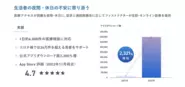 コロナを追い風に利用者が急増。「NHKスペシャル」「newsZERO」「バンキシャ」など多数のテレビに取り上げられました。