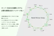 クラウド型小売業向け基幹システム「Retail Winner Comp.」は、小売業の現場で長年活躍したSEが集い開発・サポートしているソフトウェアプロダクトです。