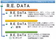 お客様のニーズを速やかに反映しサービスリリースできる俊敏性と企画力