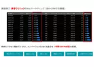 【医療コンサルに強み】美容クリニックのWebマーケティング支援⇒１年間で847％成長を実現。