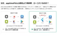 iOSとAndroidの両方を1つの言語で開発できるFlutter（フラッター）の活用により、一般的なアプリ開発の1/2の工数で制作することが可能です。