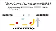 フットワークがわかるとテニスがかわる