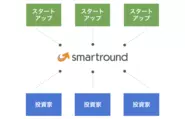 smartround導入後：標準書式の情報をみんなで共有
