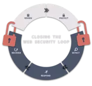 Closing the Web Security Loop