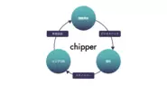 chipperが世の中に提供していく価値