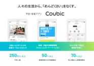 2020年1月現在、累計約8万件のクライアント様と個人ユーザー約250万人の予約管理を行なっているクラウド予約システムかつ総合ビジネスツール「Coubic」