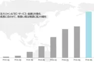 Strong growth in the overseas ad market