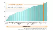 日本は「不確実性の回避」度が高い