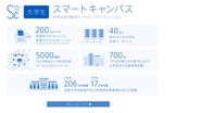 オーシャナイズの保有するアセットです。学生40万人を抱えており日本最大を誇っています。