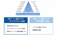 従来のSESモデルとの違い