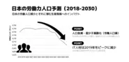 日本の将来｜株式会社グラディート