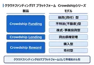 『CrowdShipシリーズ』は業界シェアトップクラス