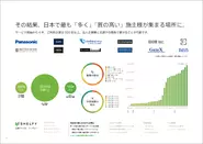 500社以上が利用