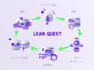 『LEAN QUEST』は新規事業の成功率を高めるサービスです。