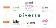 Diverseが運営する事業ポートフォリオです。オンラインーオフライン問わず、あらゆる出会いのキッカケになるサービスを提供しています。