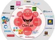 OWLet概念図
