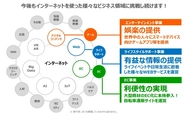 エイチームはインターネットを使った様々なビジネスを展開！事業創造企業です！