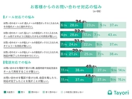 ※2017年12月 インターネット調査