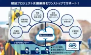 クラウドサービス「KENTIC cloud」。自社サービスとして建設業向けプロジェクト支援サービスを展開しています。2020年もその先も業界を支えるサービスを目指しています。