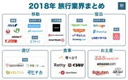 2018年旅行業界まとめに二次交通サービスとしてSmartRydeが掲載されました。【Business Insider】