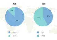 XSHELLは国際的なエンジニアリングカンパニーです