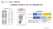 30年間世界から取り残された日本は、新しい価値の創出が不足