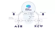 IoT、Big Data、そしてDeep Learningをはじめとした最先端のAI（人工知能）テクノロジーを集結した革新的AIプラットフォーム「ABEJA Platform (PaaS)」