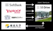 SBドライブは、ソフトバンク、ヤフーや東京大学と提携している会社です