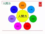 技術スキル（学問）だけでは世の中の荒波を乗り越えることは出来ません。