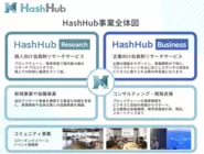 HashHubの現在の事業