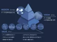 MVV（Mission/Vision/Valueについて