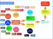 日本の教育改革へのビジョンマップ！