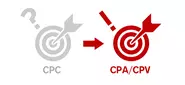 楽天マーケティングでは、CPA/CPVモデルでクライアントの収益最大化を目指しています