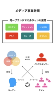 メディア事業のイメージ図です