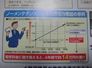 Eco、省エネ「浮いたお金で出来る」