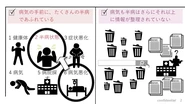 21世紀最大の問題である、半病状態と整理されていない情報