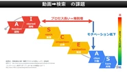 動画視聴中に気になるものがあっても情報の調べ方がわからない・・・動画にはそんな問題点がありました