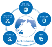 企業のグローバル化を多方向から支援