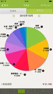 シンプルデザインのおカネレコの支出グラフ