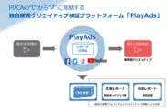 クリエイティブ検証プラットフォーム「PlayAds」