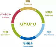 私たちは自由な発想でインターネットの可能性を追求し、皆様との協創によりイノベーションを実現します。