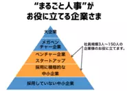 社員150人以下くらいのベンチャー・スタートアップ企業をメインにご支援しています。