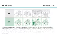 同じ品質の商品がなぜある会社では高値で世界中に販売され、またある会社では、安値で販売されるのか？